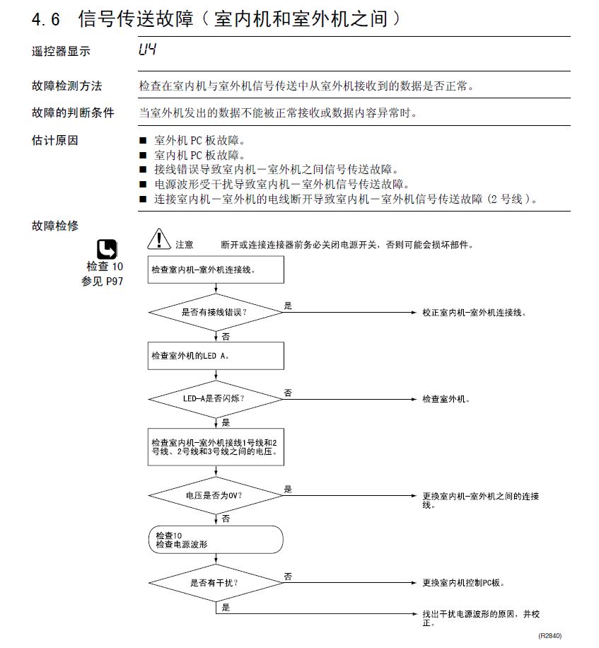 大金U4故障代码检修流程