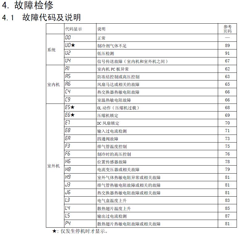 大金变频双联C系列故障代码表