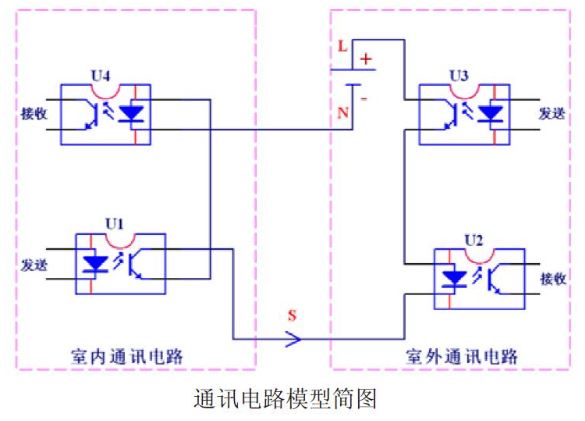 格力变频空调通讯电路模型