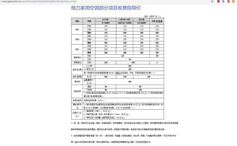 格力空调加长铜管收费标准