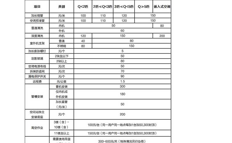 美的空调加长铜管收费标准