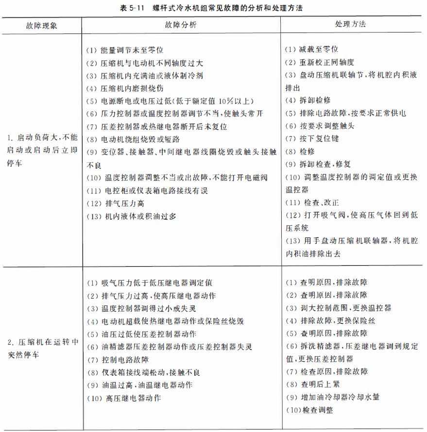 螺杆式冷水机组常见故障表