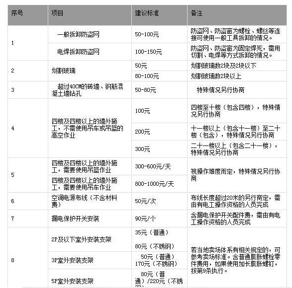 美的空调维修标准