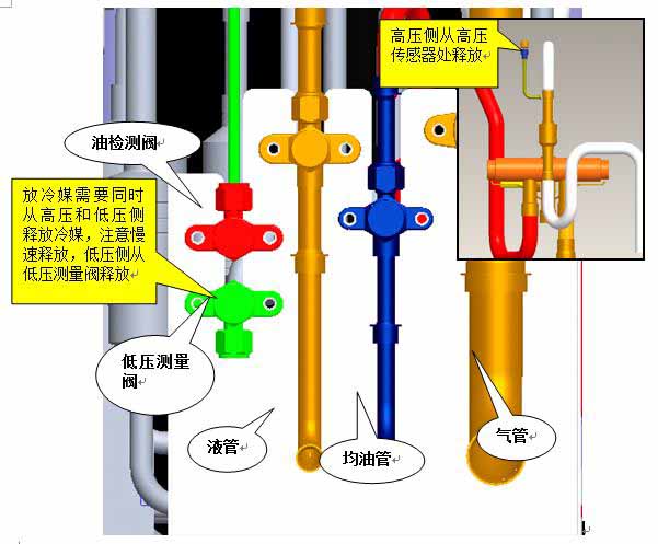 GMV5机组阀门标示图