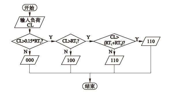 负荷控制策略