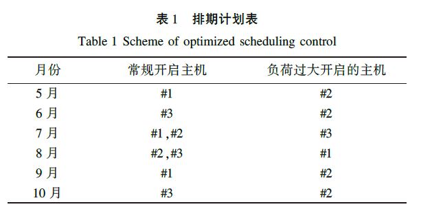 排期计划表