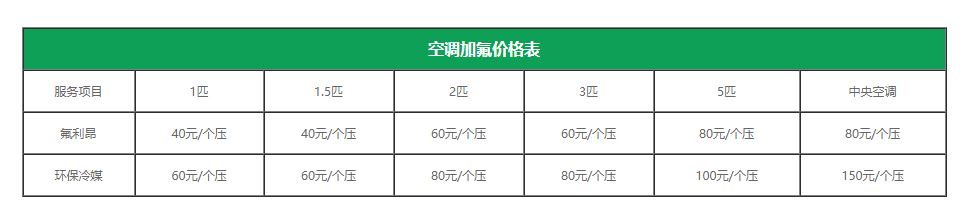 深圳沙井空调加氟价格表